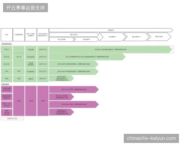 2027年赛事医疗保障赞助将全面转向基于归因模型的价值结算体系